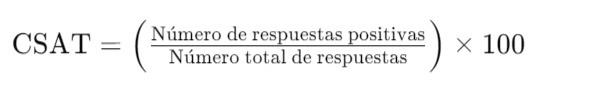 Índice de Satisfacción del Cliente (CSAT)